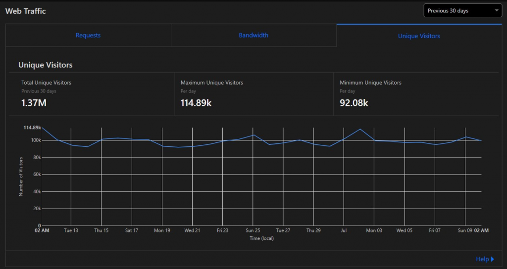 monetag_movie_fansite_case_stats1