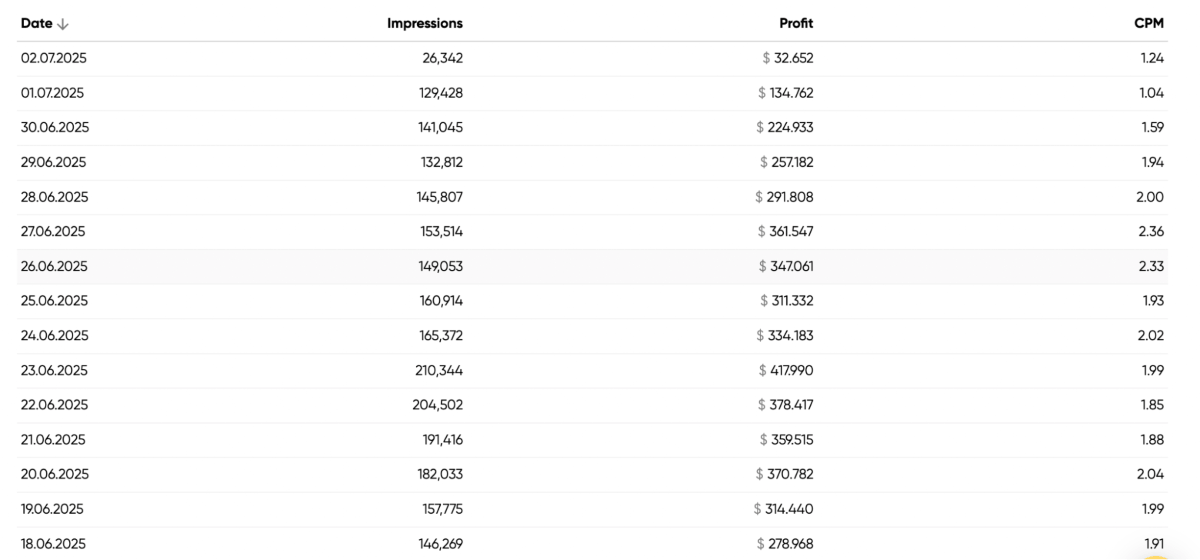 monetag-daily-earnings-publisher-screenshot