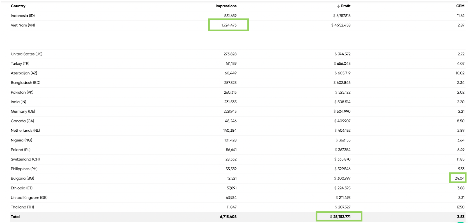 monetag-geo-earnings-stats