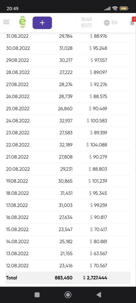 monetag-gift-cards-stats1