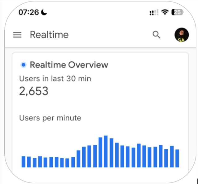 monetag-monetization-realtime-overview-audience